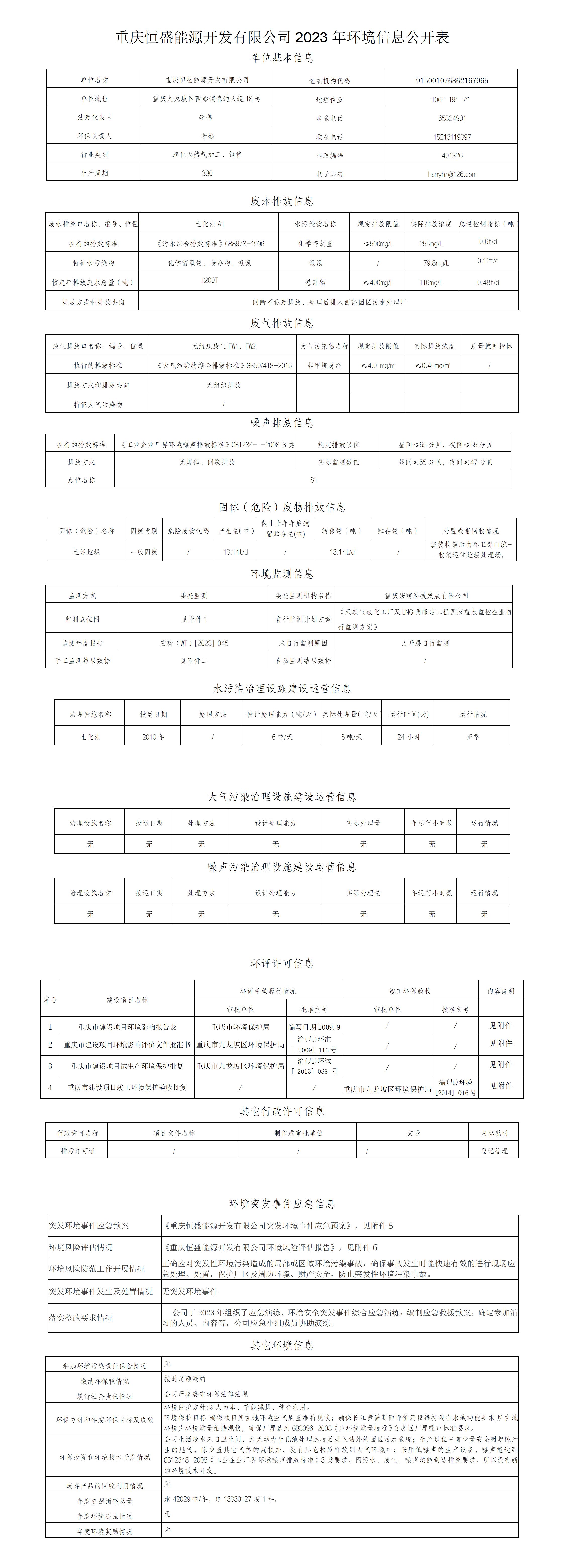 重慶恒盛能源開發(fā)有限公司2023年環(huán)境信息公開表_01.png